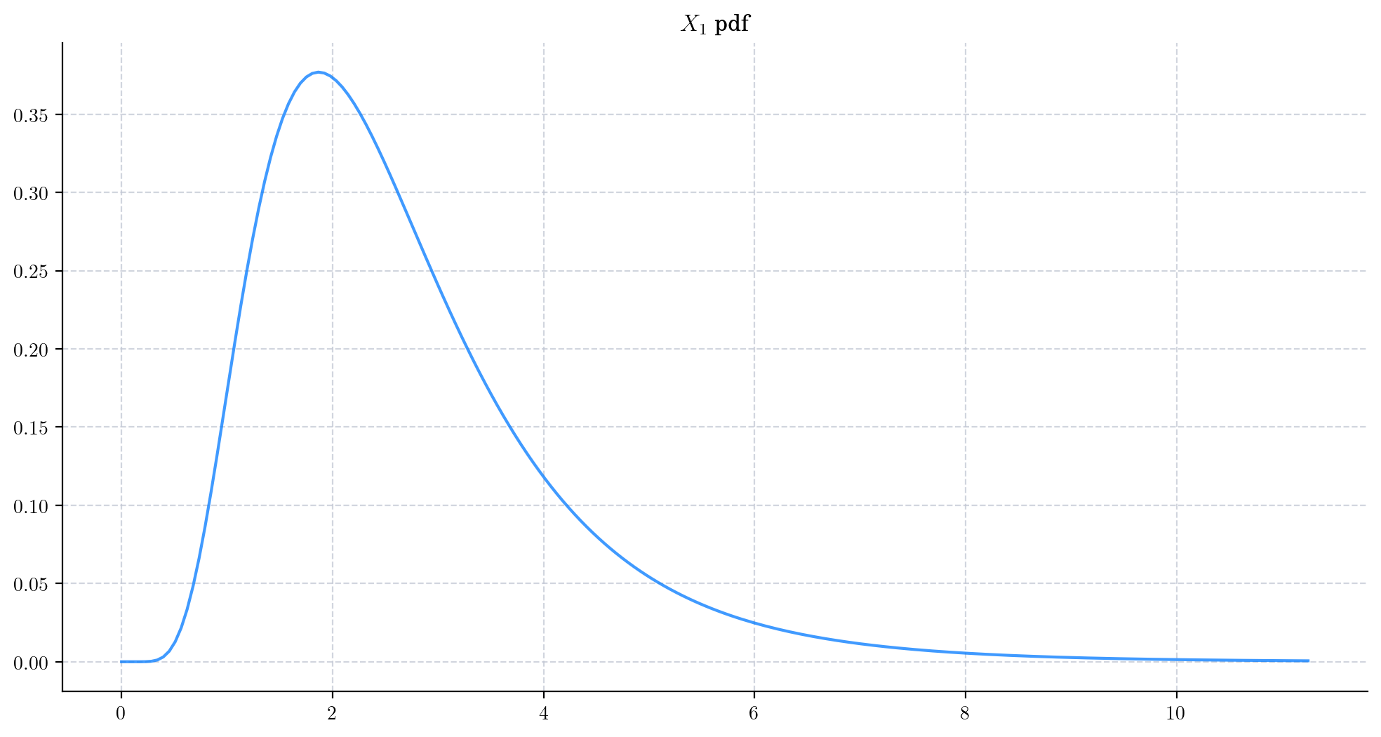 _images/geometric_brownian_motion_19_0.png