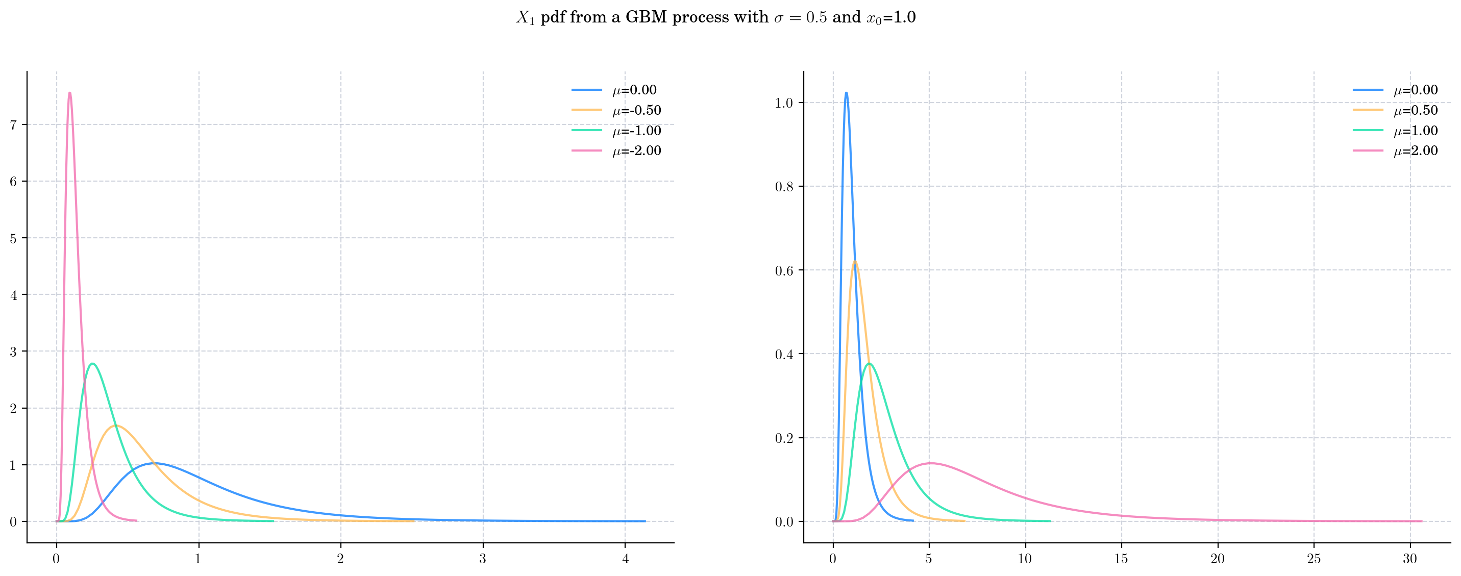 _images/geometric_brownian_motion_21_0.png