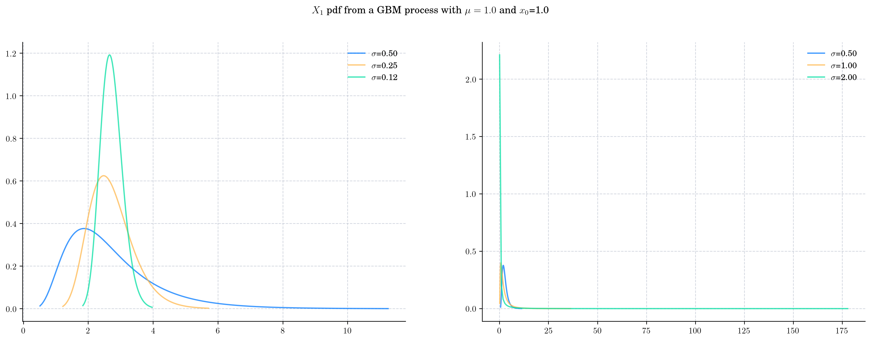 _images/geometric_brownian_motion_23_0.png