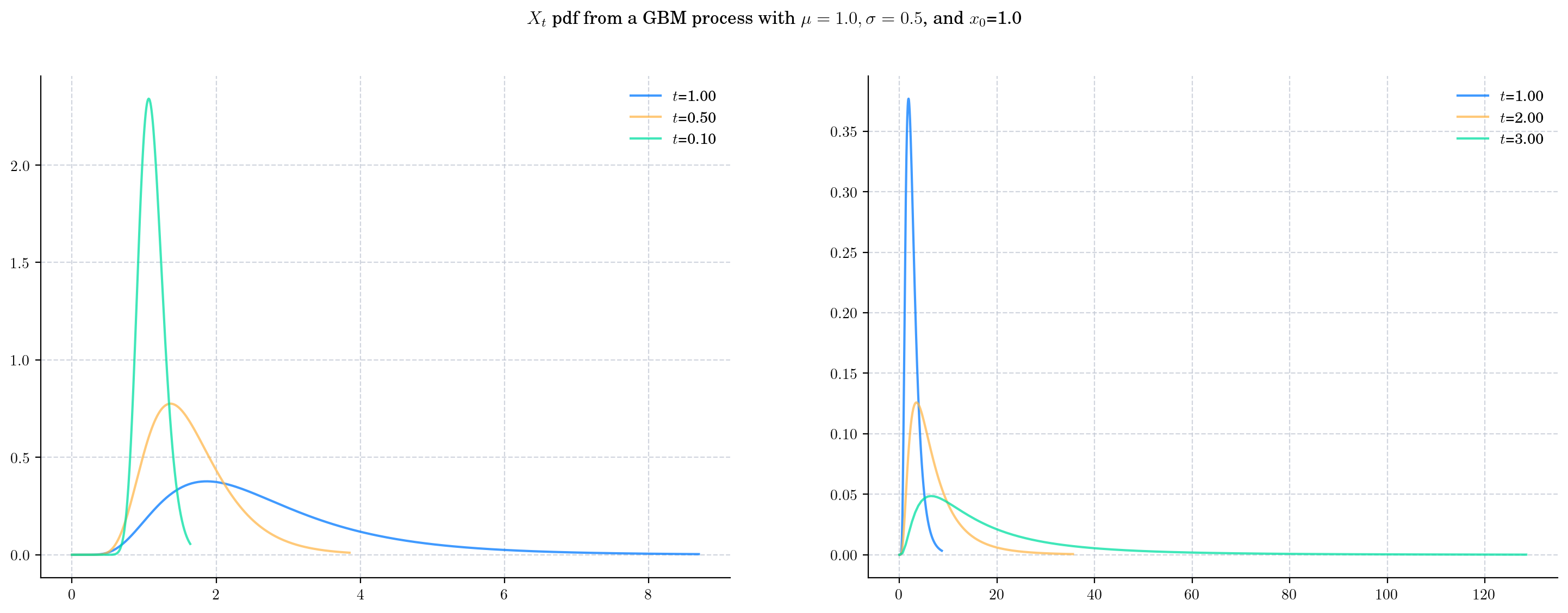 _images/geometric_brownian_motion_25_0.png