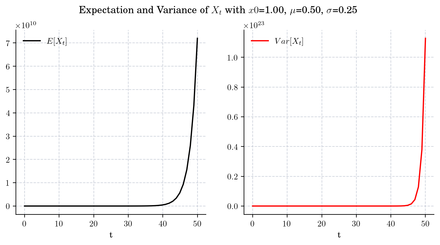 _images/geometric_brownian_motion_42_0.png