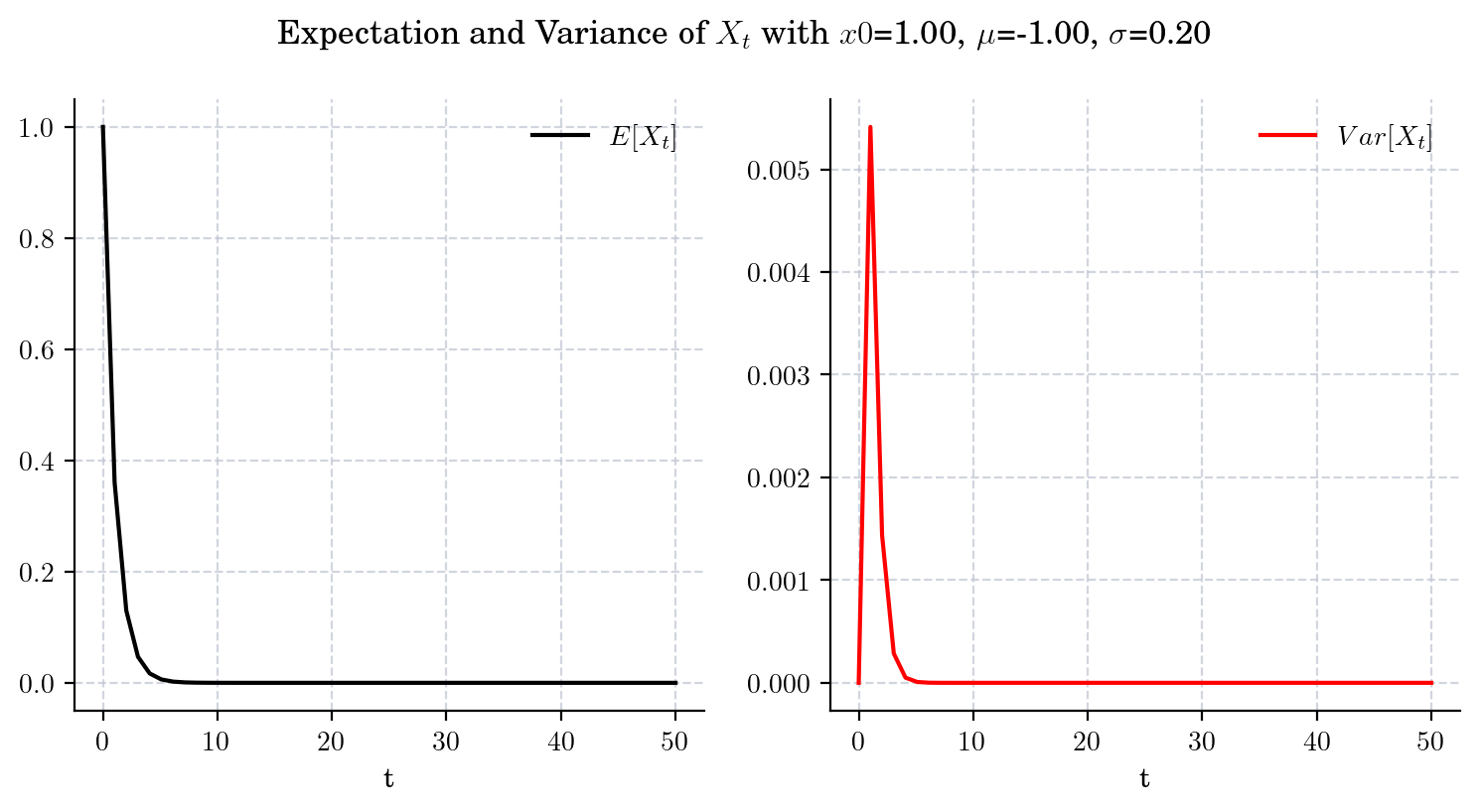 _images/geometric_brownian_motion_44_0.png