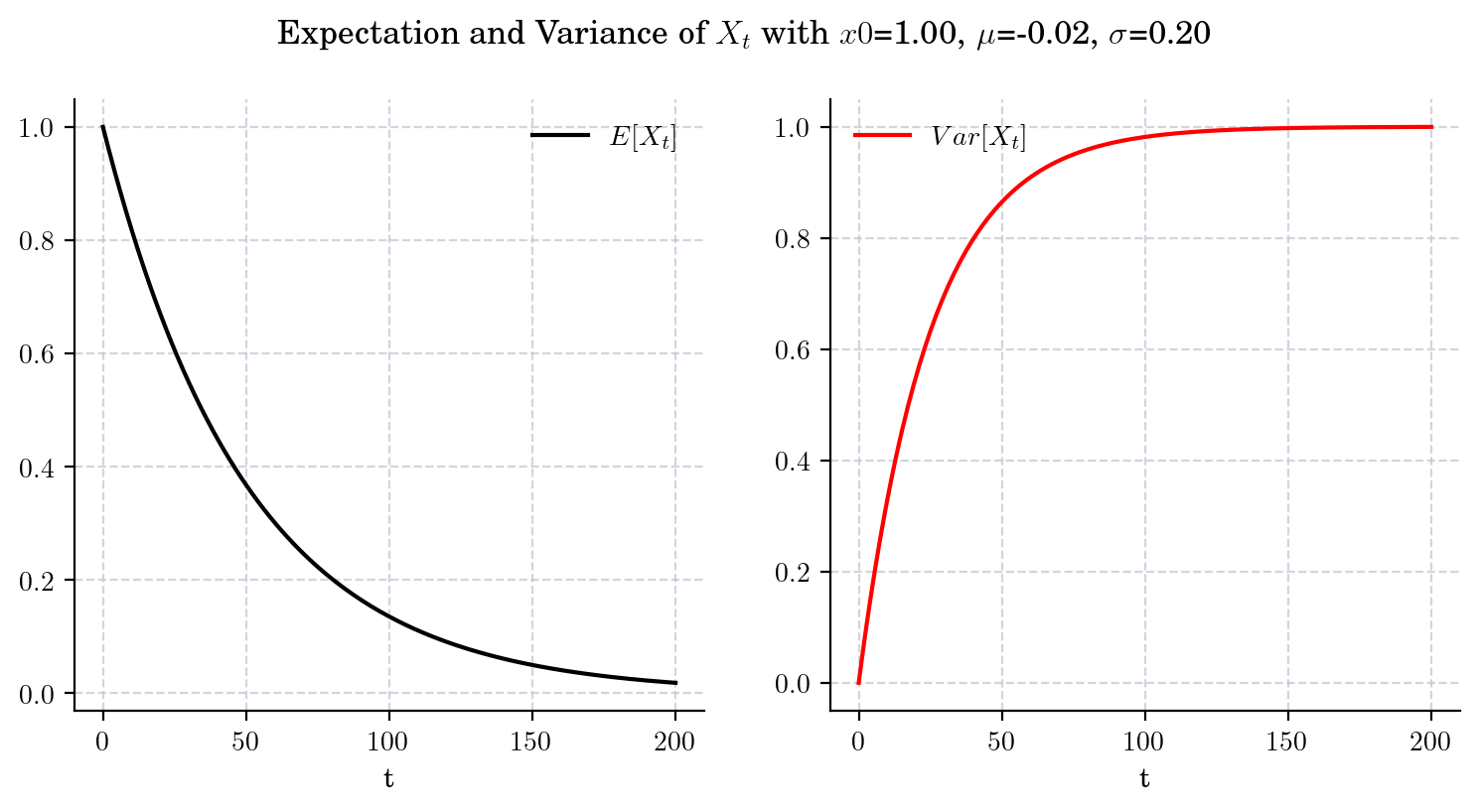 _images/geometric_brownian_motion_46_0.png