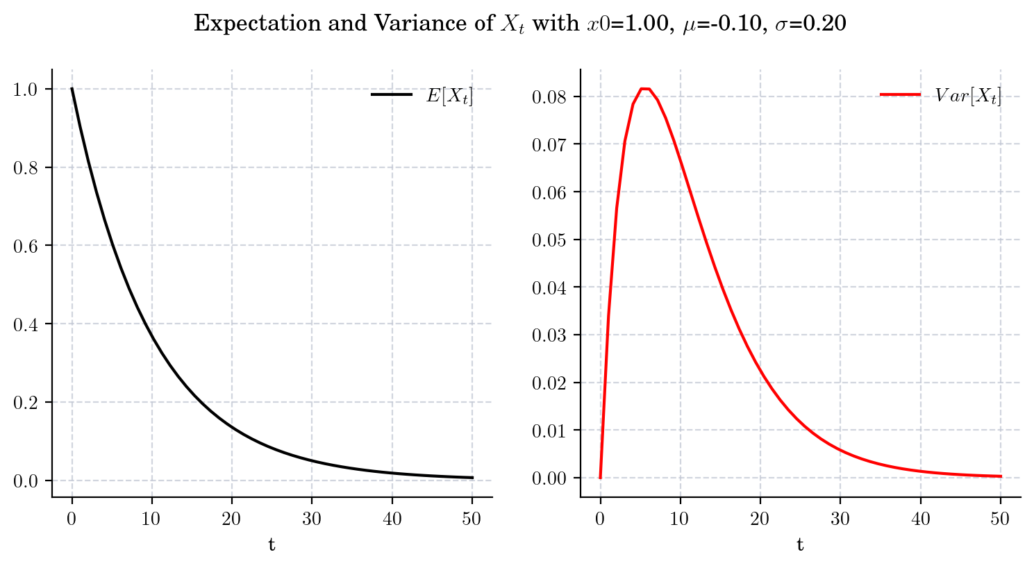 _images/geometric_brownian_motion_48_0.png