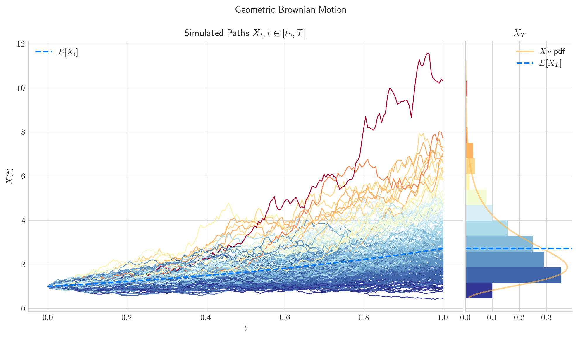 _images/geometric_brownian_motion_4_0.png