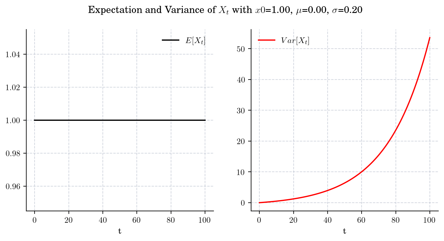 _images/geometric_brownian_motion_50_0.png