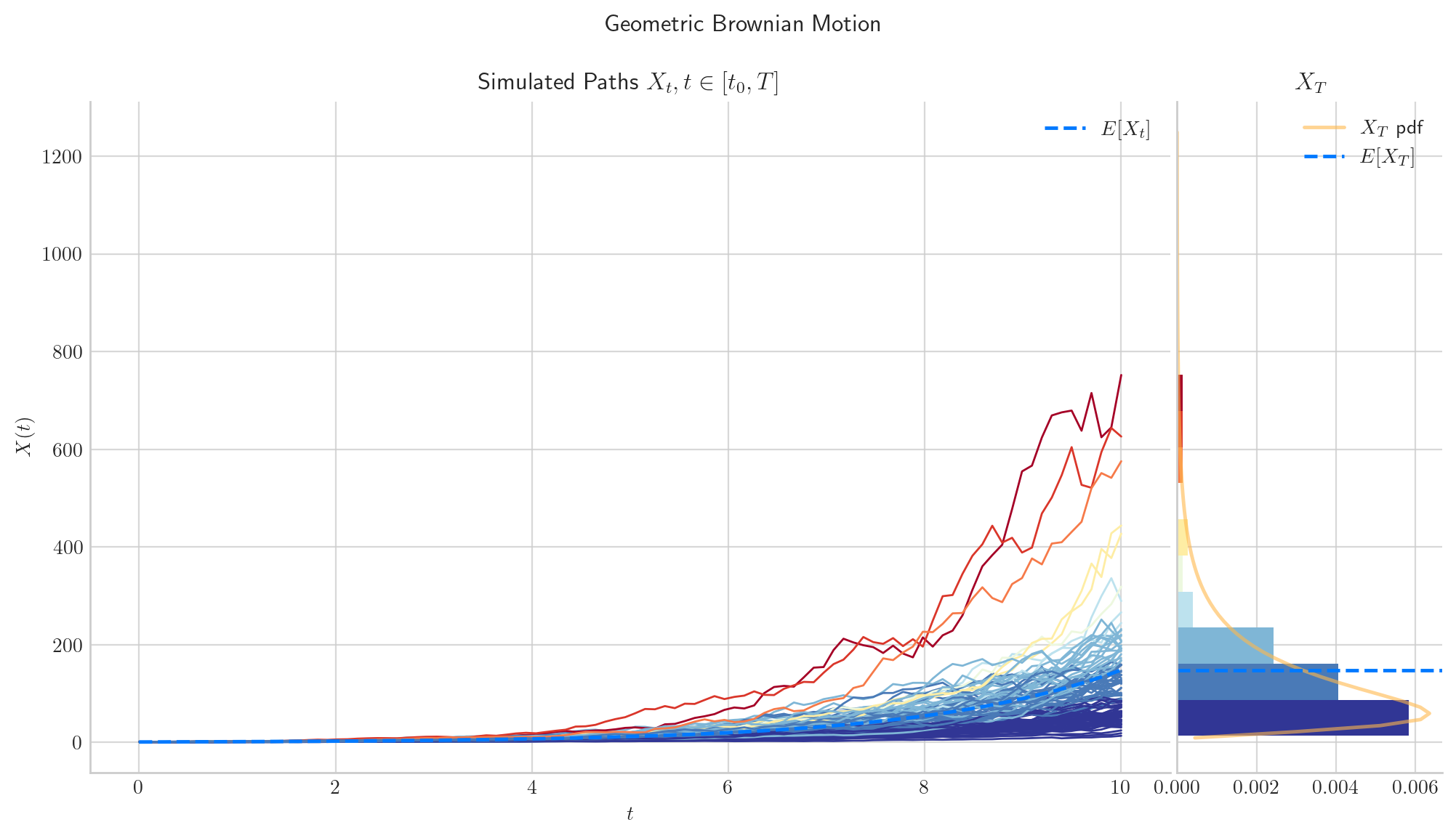 _images/geometric_brownian_motion_53_0.png