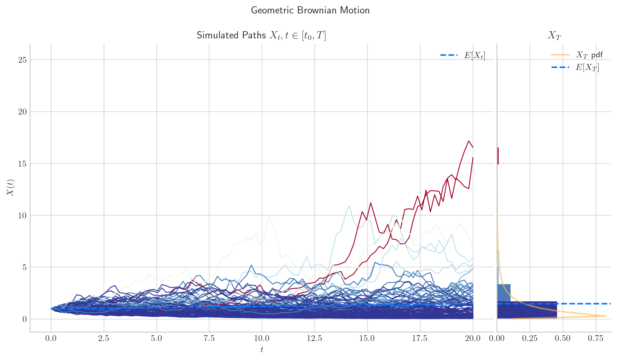 _images/geometric_brownian_motion_55_0.png