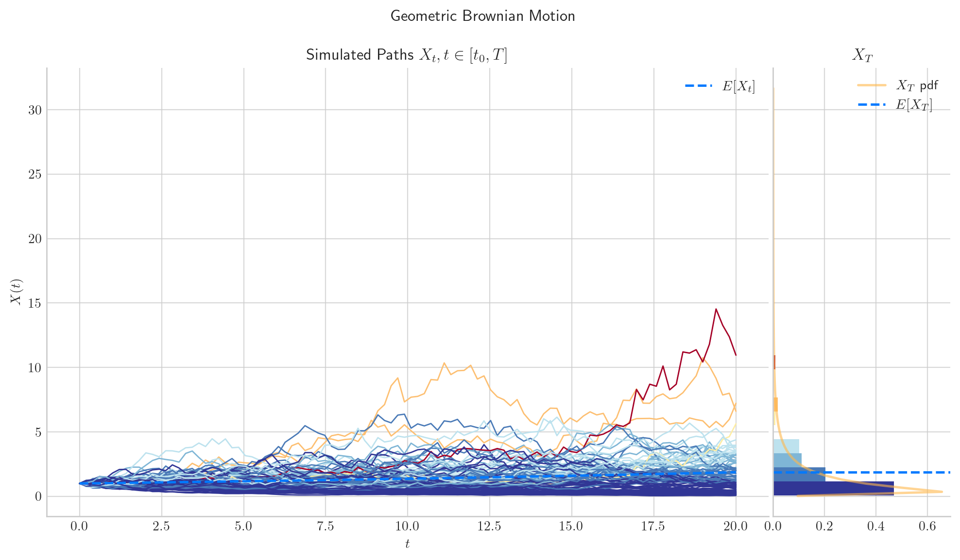 _images/geometric_brownian_motion_57_0.png