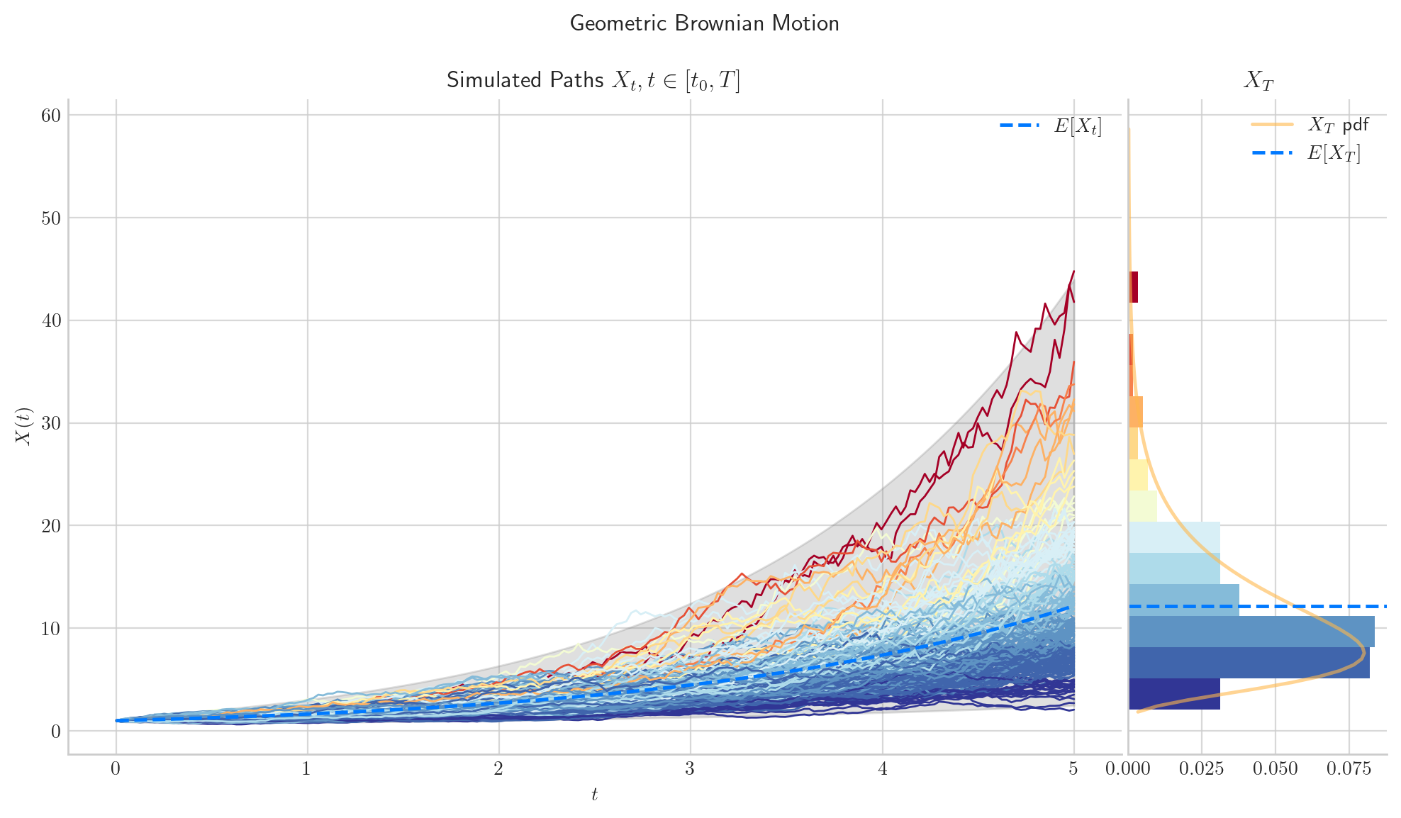 _images/geometric_brownian_motion_59_0.png