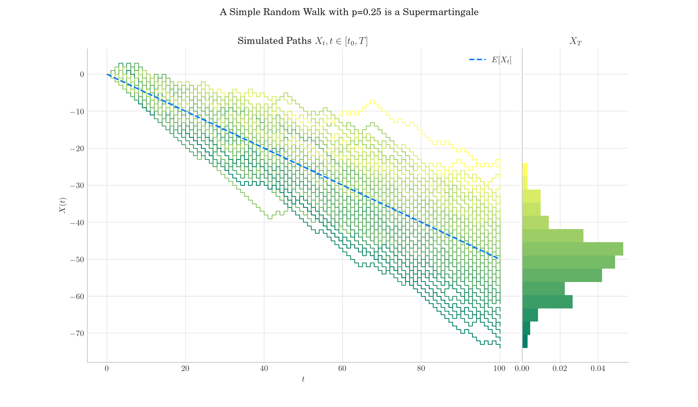 _images/sphx_glr_plot_martingale_002.png