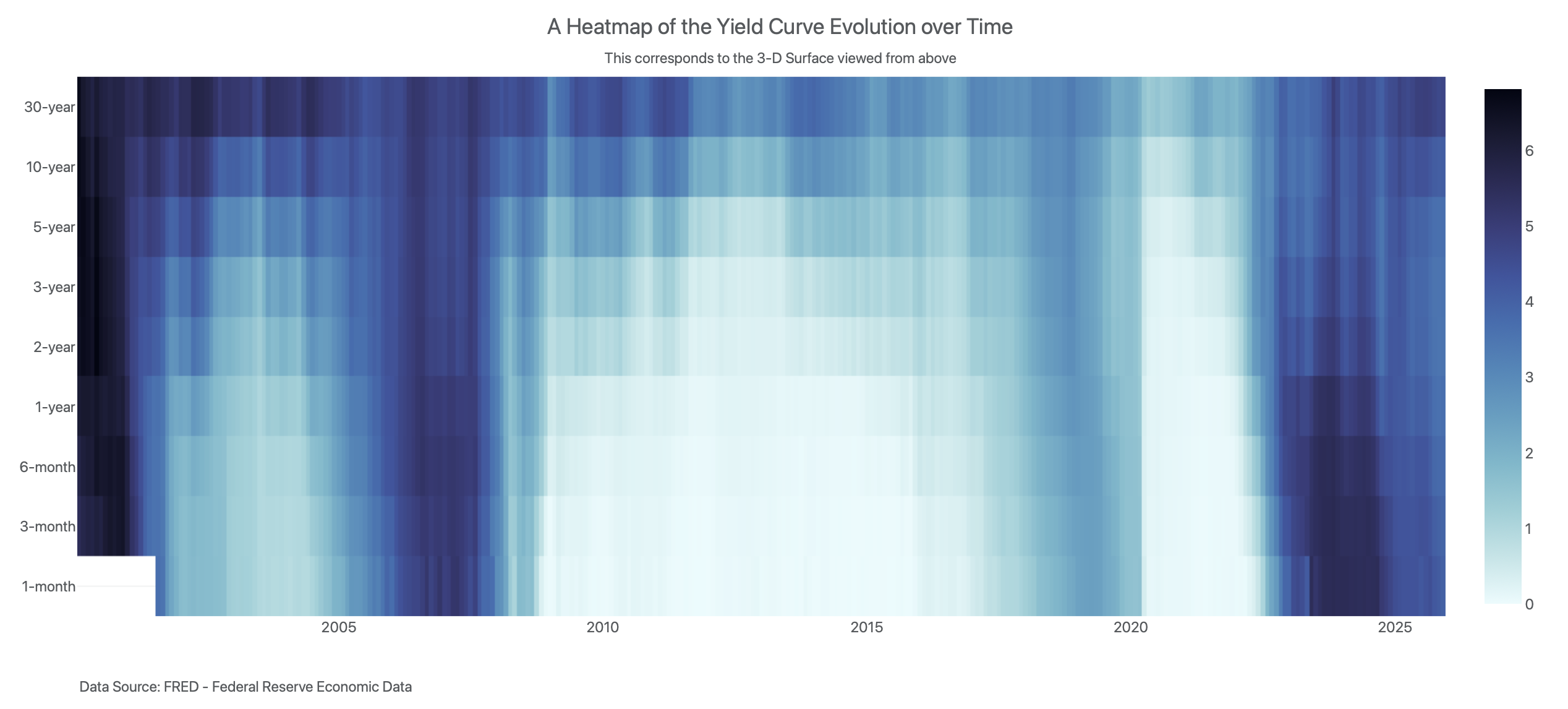 _images/yield_curve_heatmap.png