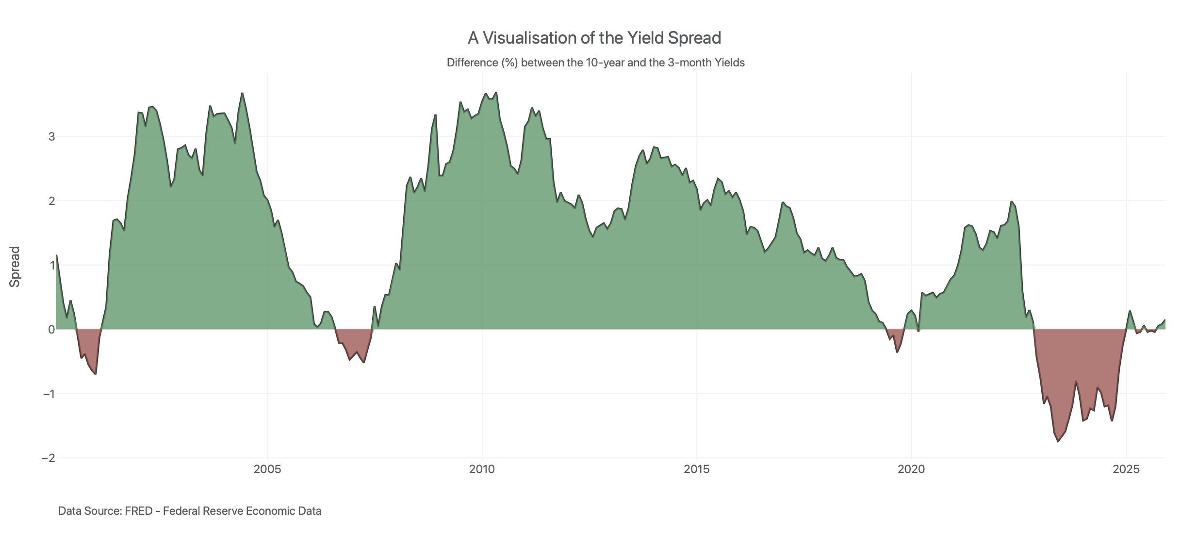 _images/yield_curve_spread.png